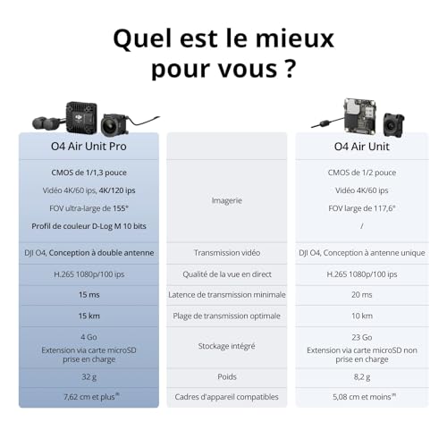 DJI O4 Air Unit Pro pour drone FPV, transmission numérique, faible latence 15 ms, portée maximale 15 km, vidéo 4K/120 ips, vue en direct 1080p/100 ips, champ de vision 155°, capteur CMOS 1/1,3 pouce – Image 4