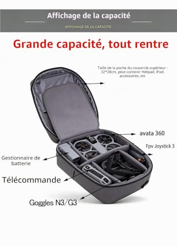 Sac à Dos pour DJI Avata 360, Drone/RC 2/Goggles N3/Goggles 3 Étui Case Bag, DIY Sac de Transport Sacoche de Voyage Étui de Rangement Accessoires pour DJI Avata 360 Combo/Avata 2 Combo – Image 3