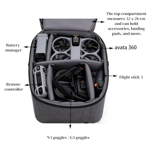 Sac à Dos pour DJI Avata 360, Drone/RC 2/Goggles N3/Goggles 3 Étui Case Bag, DIY Sac de Transport Sacoche de Voyage Étui de Rangement Accessoires pour DJI Avata 360 Combo/Avata 2 Combo – Image 5